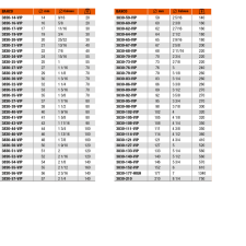 Bahco 3830-46-VIP Sandflex bimetál lyukasztó (3830-46-VIP) szerszám kiegészítő