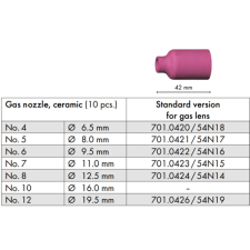Binzel Kerámia BINZEL ABITIG 17/18/26 GR12/42 gázlencsés hegesztés
