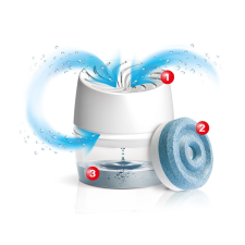 Ceresit Ceresit Stop pára aero 360 Készülék beépíthető gépek kiegészítői