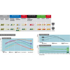 CL BRAKES CL FÉKEK Szinterelt Fékbetétek 3119MSC hátsó egyéb motorkerékpár alkatrész
