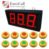 EuroCall asztali hívórendszer készlet, fali kijelzővel, 1 funkciós