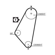 Gates Fogasszíj GATES 5083 autóalkatrész
