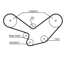 Gates Fogasszíj GATES 5098XS autóalkatrész