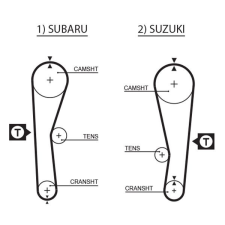 Gates Fogasszíj GATES 5240XS autóalkatrész