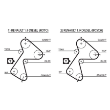 Gates Fogasszíj GATES 5305XS autóalkatrész