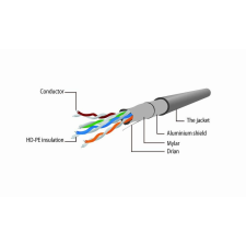 Gembird CAT5e F-UTP Patch Cable 0,5m Yellow kábel és adapter