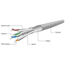 Gembird cat6a s/ftp adatkábel 305m lszh fali szürke spc-6a-lszhcu-so kábel és adapter