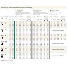  Hunter Fúvóka fix 15 H (4,5m), 180°, fekete, 25db-cs. öntözéstechnikai alkatrész