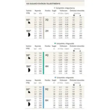  Hunter Fúvóka fix 4 Q (1,2m), 90°, türkiz, 25db-cs. öntözéstechnikai alkatrész