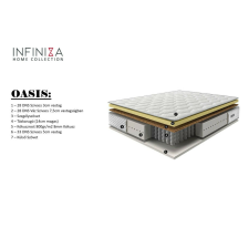 Infiniza Zsákrugós kókuszos matrac - INFINIZA OASIS matrac 80x200x27cm ágy és ágykellék