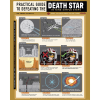 Komar Star Wars Death Star Defeating Guide falikép 40 cm x 50 cm szürke