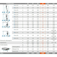  KRAUSE CORDA SOKCÉLÚ LÉTRA 3x9 FOKOS létra és állvány