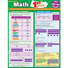 Math 1st Grade – BarCharts Inc idegen nyelvű könyv