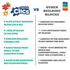 Nano Clics Fantasztikus konstrukciókhoz, Clicformers építkezés