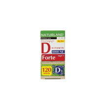 NATURLAND PRÉMIUM D-VITAMIN FORTE TABL. biokészítmény