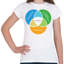 PRINTFASHION Szoftver fejlesztő - Női póló - Fehér női póló