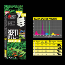ReptiPlanet Repti Planet Rainforest Repti - esőerdei terráriumokhoz izzó (UVB 2.0+/26W) hüllőfelszerelés
