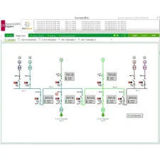 Schneider Electric SCHNEIDER PSA102012 PSO vezérlő klie. licensz 500 villanyszerelés