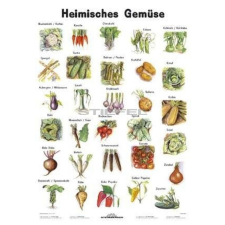 Stiefel Heimische Gemüse térkép