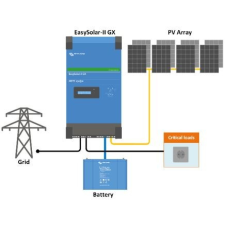 Victron Energy Sziget üzemű napelem rendszer 3000W napelem
