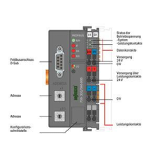 WAGO HUNGÁRIA Kft. PROFIBUS DP TEREPI CSATOLÓ villanyszerelés