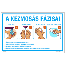 ZSONA DEKOR A kézmosás fázisai Öntapadós matrica 320x500 mm információs címke